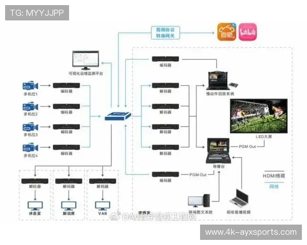 基于行为识别的自动导播逻辑落地 提升了体育智能化管理在长尾活动中的制作效能